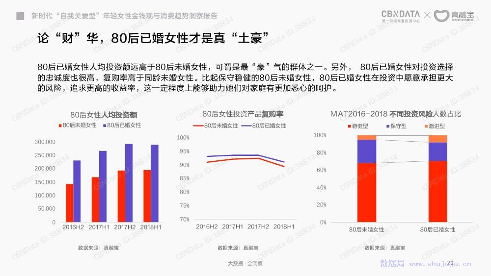 行業觀察│2018年年輕女人金錢觀與消費趨勢洞察報告 未分類 第23張