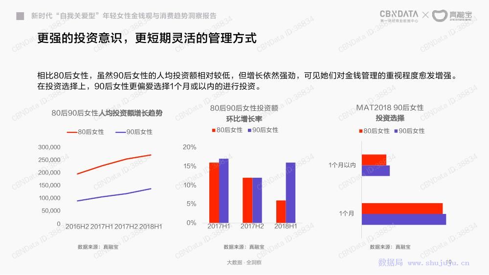 行業觀察│2018年年輕女人金錢觀與消費趨勢洞察報告 職場 第11張