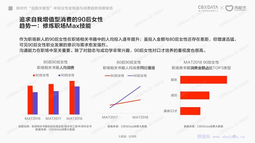 行業觀察│2018年年輕女人金錢觀與消費趨勢洞察報告 職場 第13張