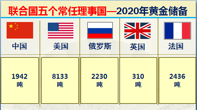 大数据联合国五大常任理事国中综合实力对比