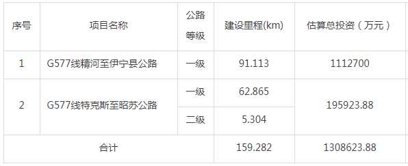 798亿元，铁建、中铁、中冶、中交、中建等中多项公路大标(图1)
