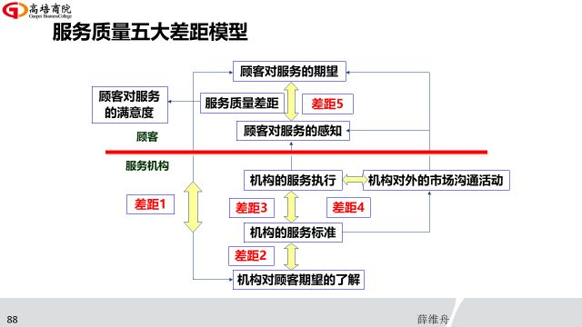 市场营销研究的真相