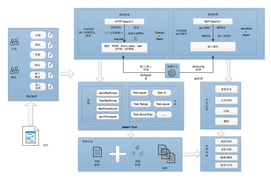 API管理平台之系统设计篇