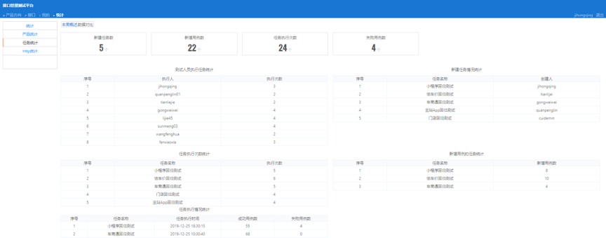 API管理平台之系统设计篇