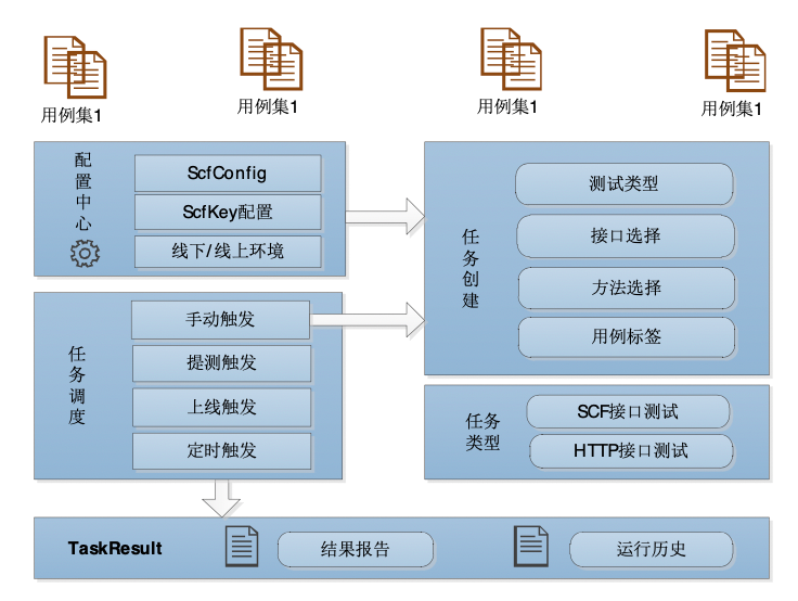 API管理平台之系统设计篇