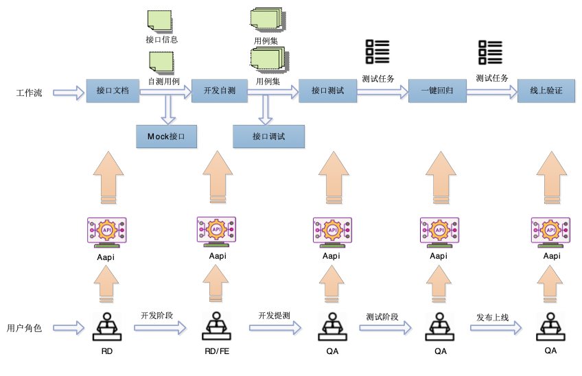 API管理平台之系统设计篇
