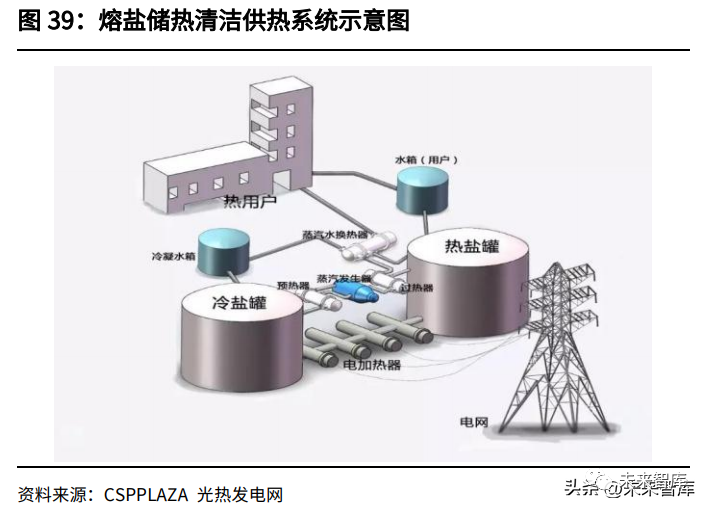 哪种技术路线能支撑起长时储能的大旗的图11