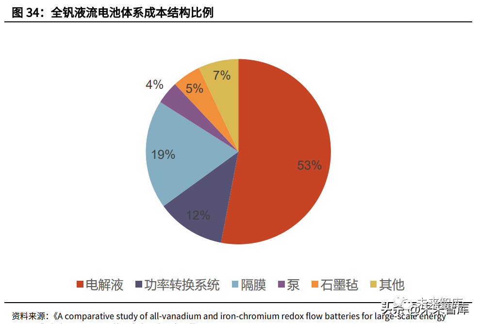 哪种技术路线能支撑起长时储能的大旗的图10