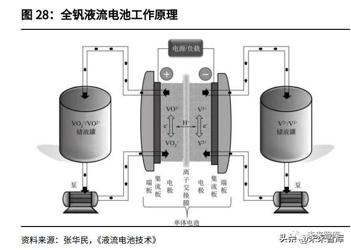 哪种技术路线能支撑起长时储能的大旗的图9