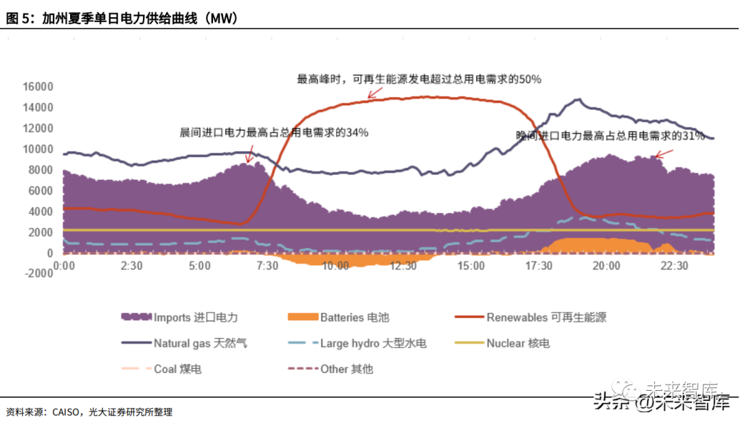 哪种技术路线能支撑起长时储能的大旗的图2