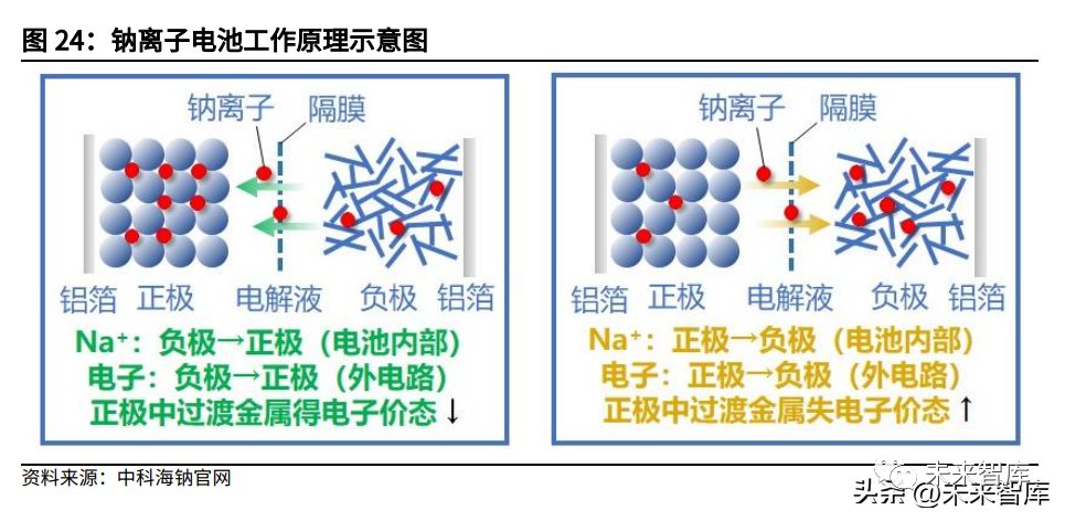哪种技术路线能支撑起长时储能的大旗的图8