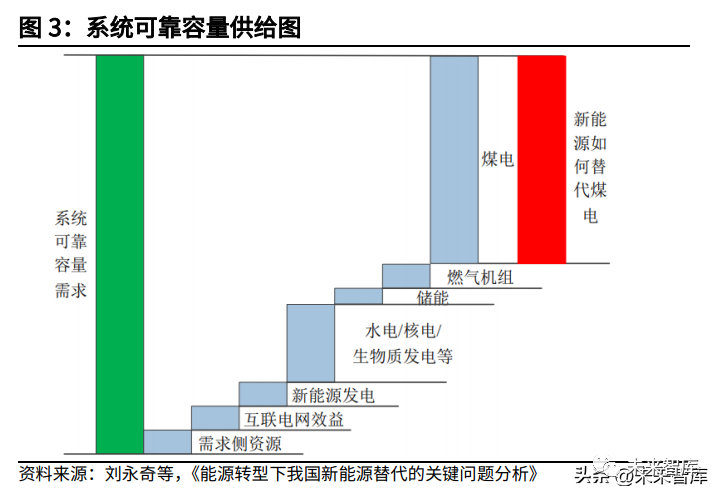 哪种技术路线能支撑起长时储能的大旗的图1