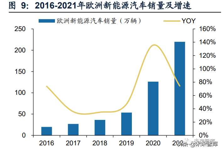 nba赌注平台:新能源汽车行业研究：中国市场引领增速平价技术全球输出