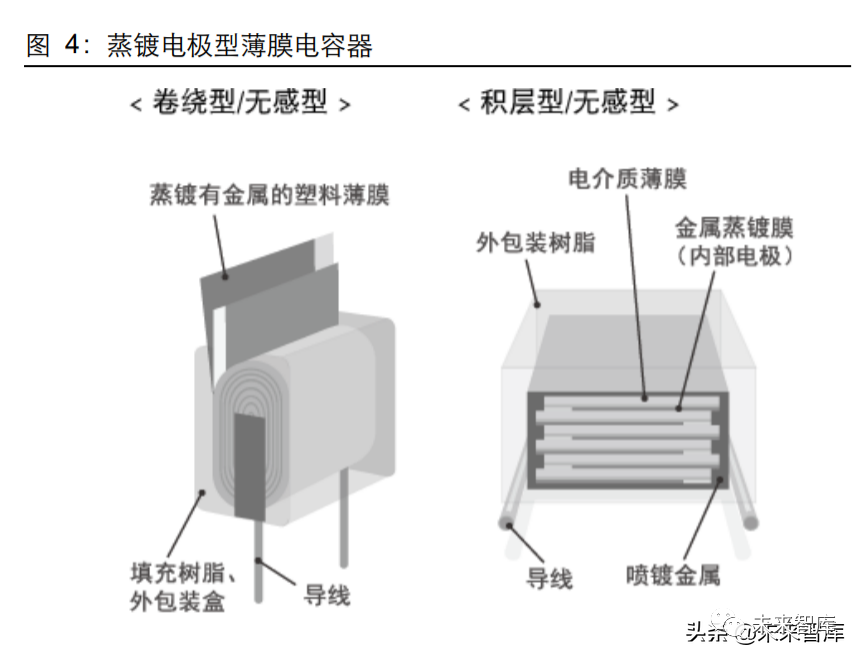 集合式电容器内部结构图片