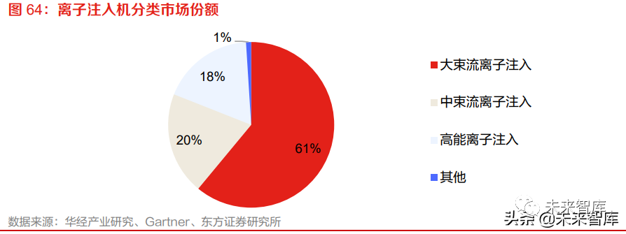 半导体前道设备研究框架的图13