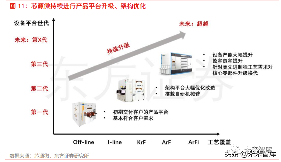 半导体前道设备研究框架的图4