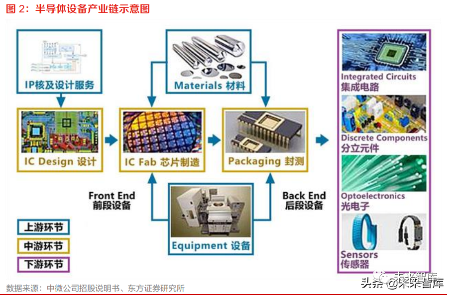 半导体前道设备研究框架的图1