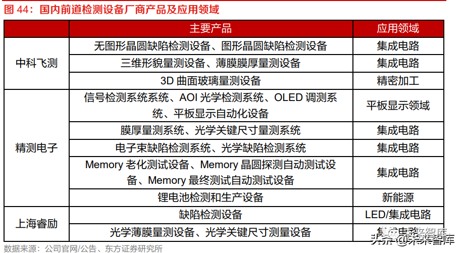 半导体前道设备研究框架的图10