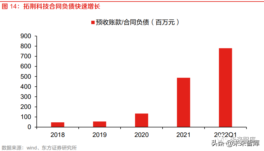 半导体前道设备研究框架的图5