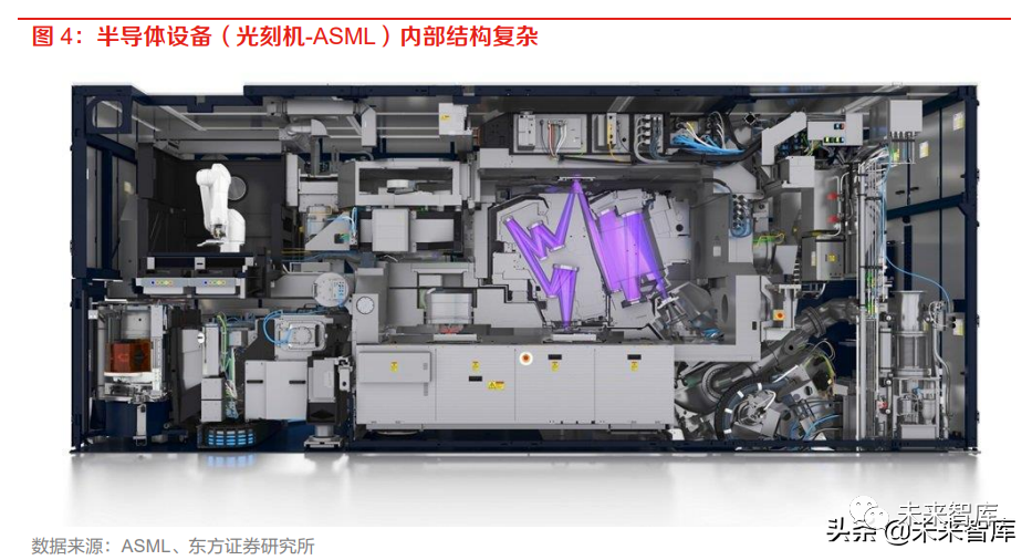 半导体前道设备研究框架的图2