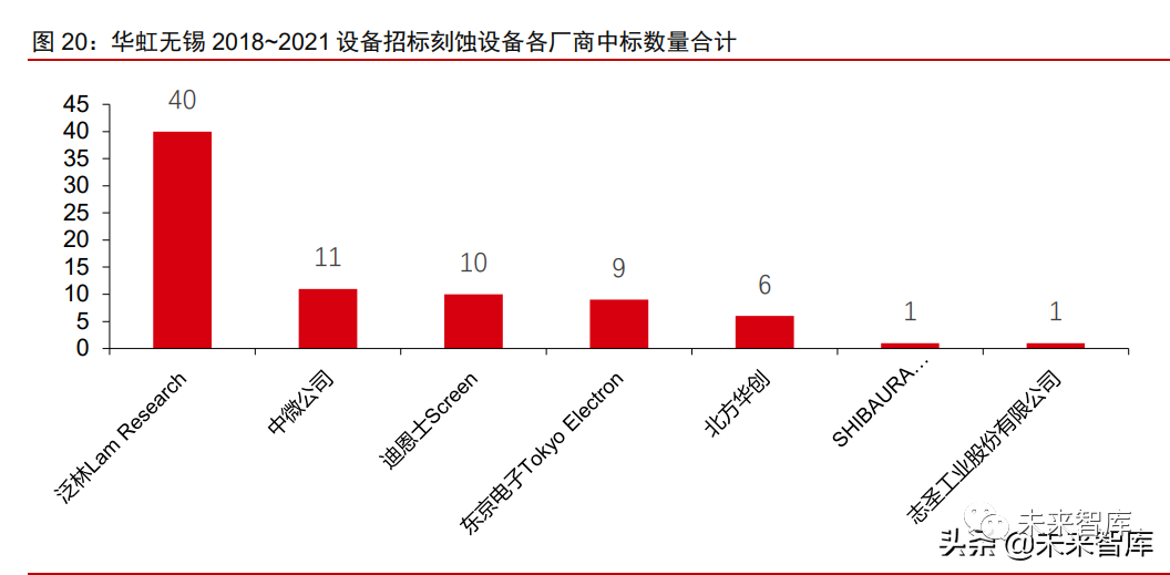 半导体设备国产替代进展(图4) 半导体设备国产替代进展(图4)