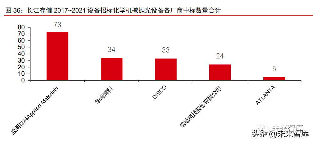 半导体设备国产替代进展(图11) 半导体设备国产替代进展(图11)
