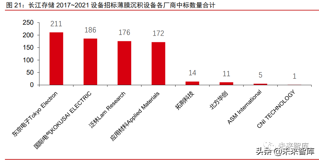 半导体设备国产替代进展(图5) 半导体设备国产替代进展(图5)
