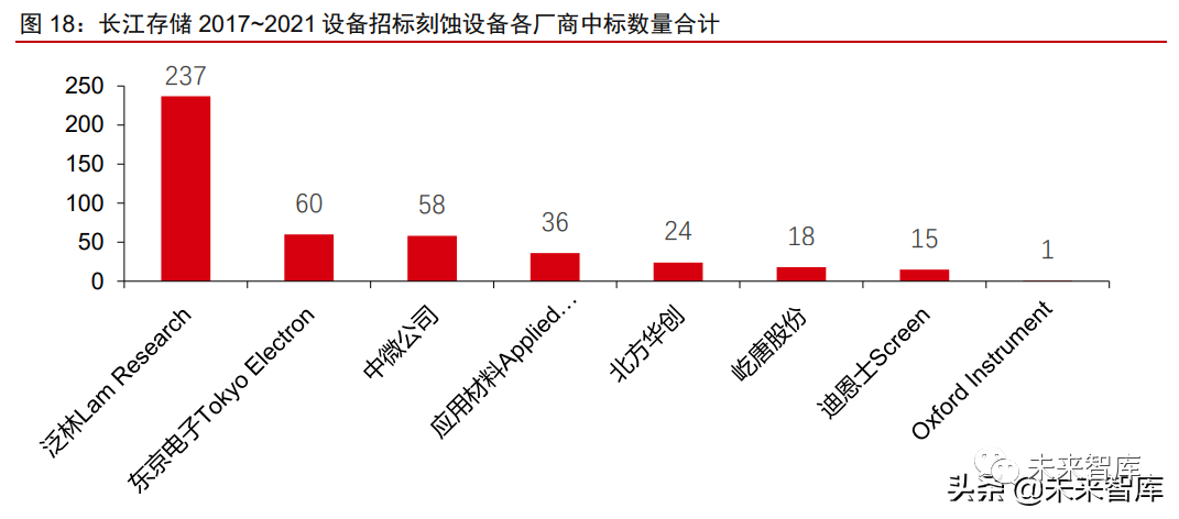 半导体设备国产替代进展(图2) 半导体设备国产替代进展(图2)