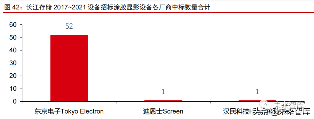 半导体设备国产替代进展(图13) 半导体设备国产替代进展(图13)