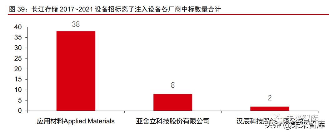 半导体设备国产替代进展(图12) 半导体设备国产替代进展(图12)