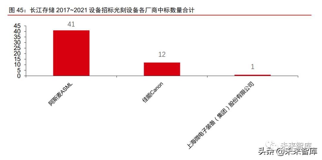 半导体设备国产替代进展(图14) 半导体设备国产替代进展(图14)