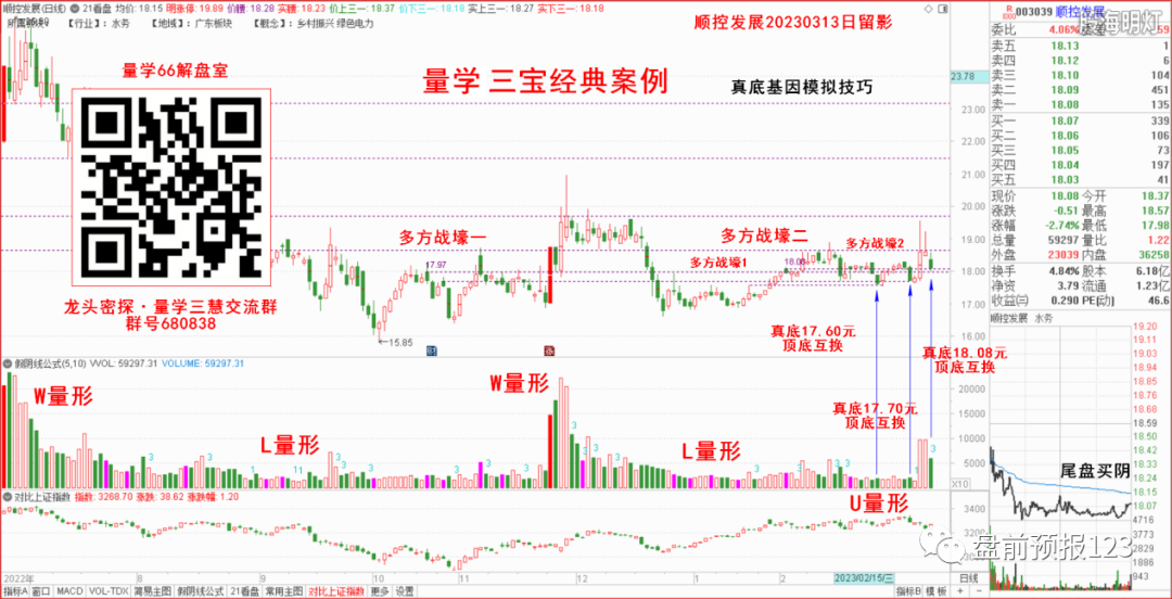 0324收评：股市预警！欧美金融风暴正在聚集！（兼0327预报）(图3)