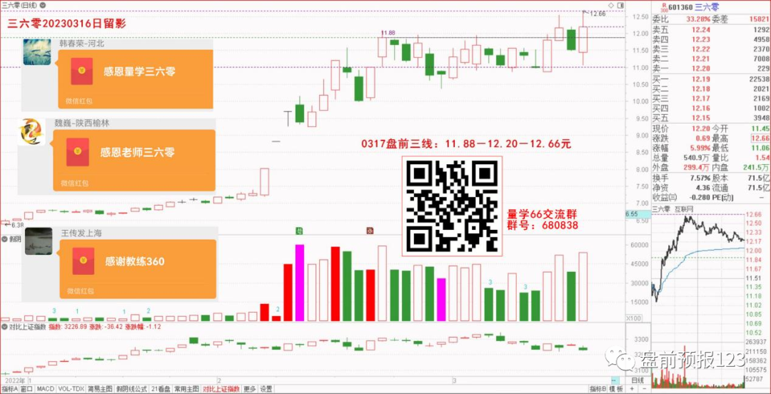 0324收评：股市预警！欧美金融风暴正在聚集！（兼0327预报）(图2)