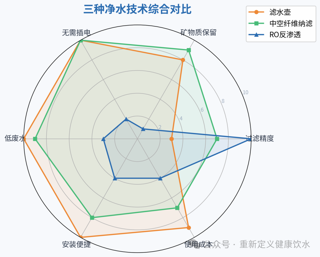 滤水壶真的有用吗？1400万只壶背后的真相 和你想的不太一样
