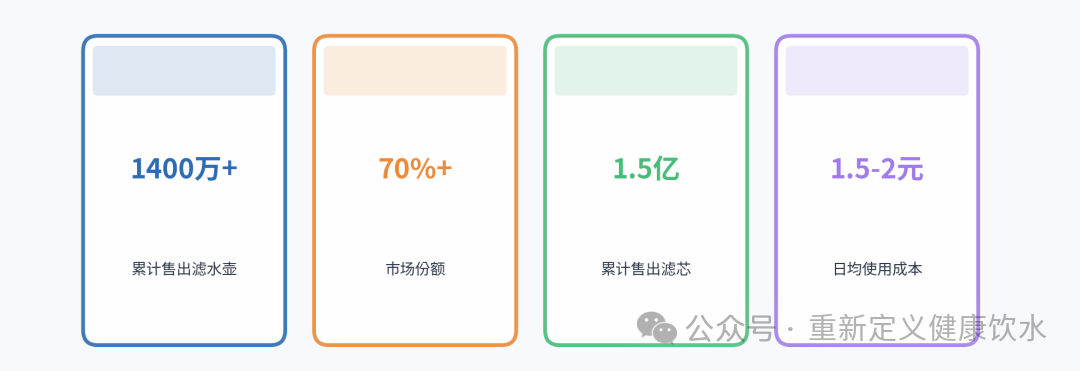 滤水壶真的有用吗？1400万只壶背后的真相 和你想的不太一样
