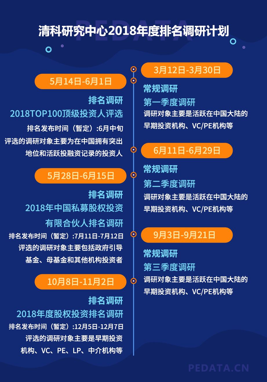 清科私募通数据库_清科私募通_私募通干嘛的