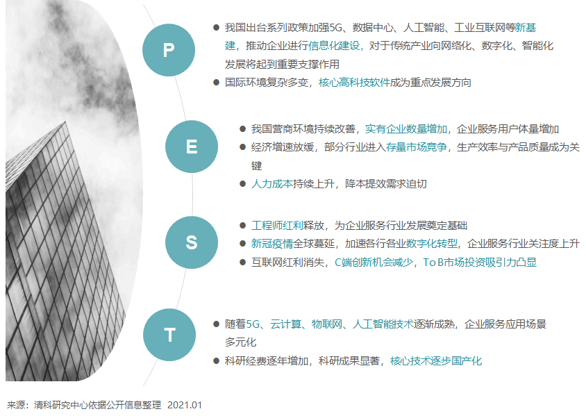 万亿级市场,企业服务2021年发展现状如何?--尽在《2021年中国企业服务行业投资机遇研究报告》-微信头条网 万亿级市场,企业服务2021年发展现状如何?--尽在《2021年中国企业服务行业投资机遇研究报告》