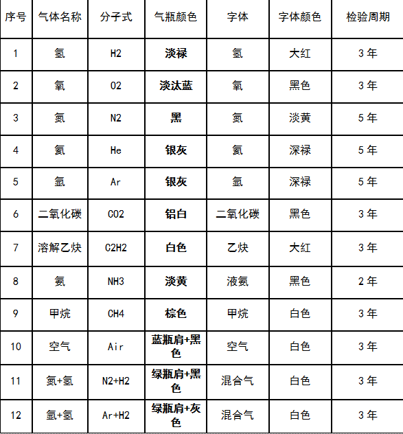 不銹鋼減壓閥