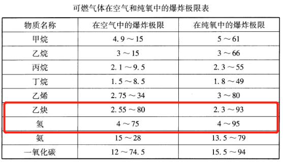 不锈钢减压阀