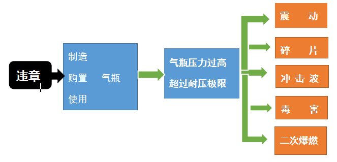 不銹鋼減壓閥