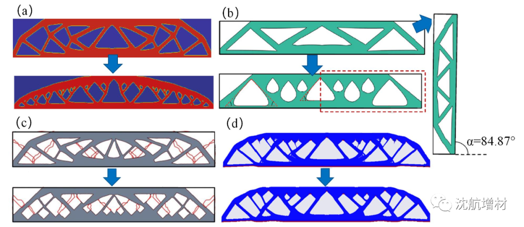 面向金属增材制造的拓扑优化设计研究进展的图9