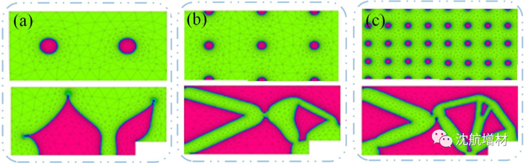 面向金属增材制造的拓扑优化设计研究进展的图3