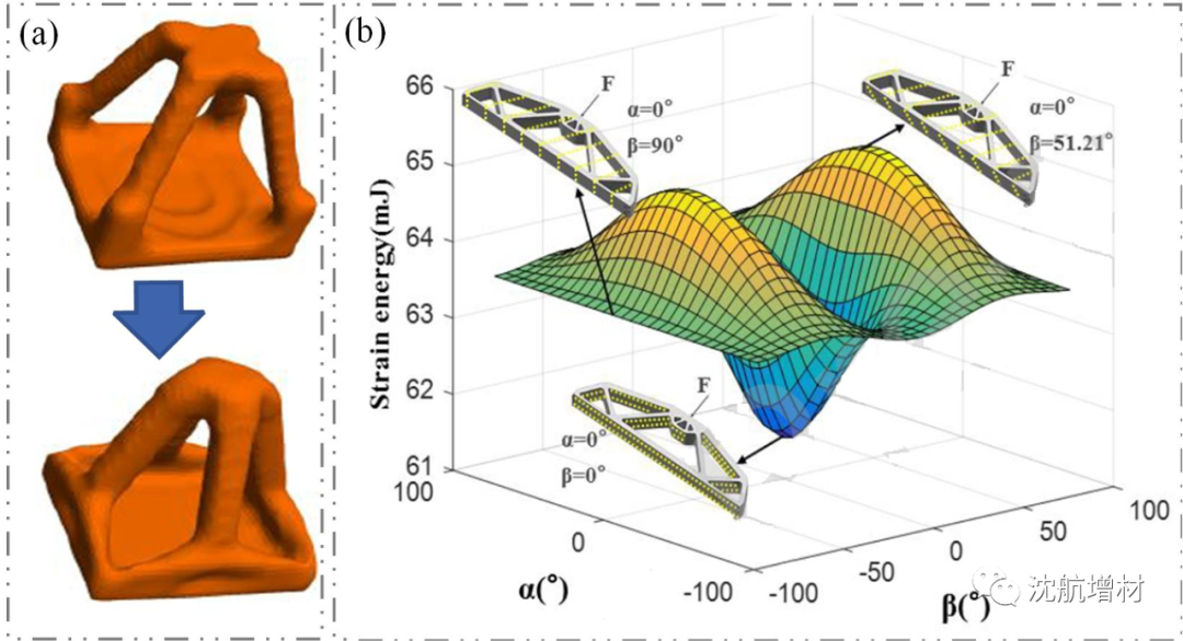 面向金属增材制造的拓扑优化设计研究进展的图11