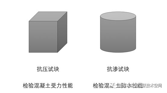 抗渗混凝土试块的作用_抗渗混凝土试块留置规范_抗渗混凝土试块有自养不?
