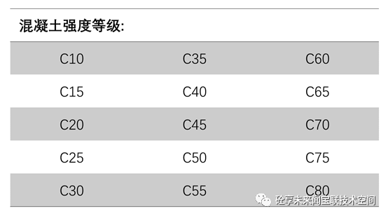 抗渗混凝土试块有自养不?_抗渗混凝土试块留置规范_抗渗混凝土试块的作用