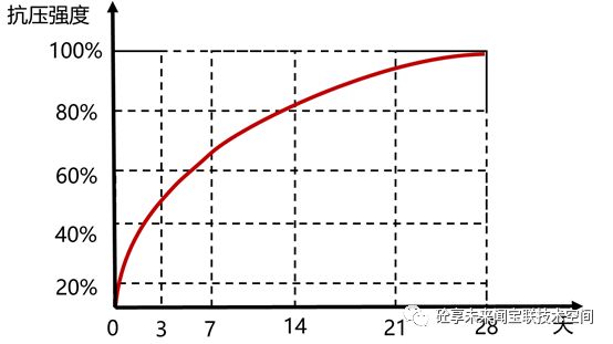 抗渗混凝土试块的作用_抗渗混凝土试块留置规范_抗渗混凝土试块有自养不?