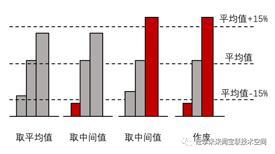 抗渗混凝土试块的作用_抗渗混凝土试块留置规范_抗渗混凝土试块有自养不?