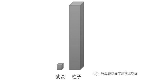 抗渗混凝土试块留置规范_抗渗混凝土试块有自养不?_抗渗混凝土试块的作用