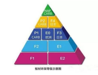 板材材质是什么意思_板材级别naf_e1级板材是什么材料