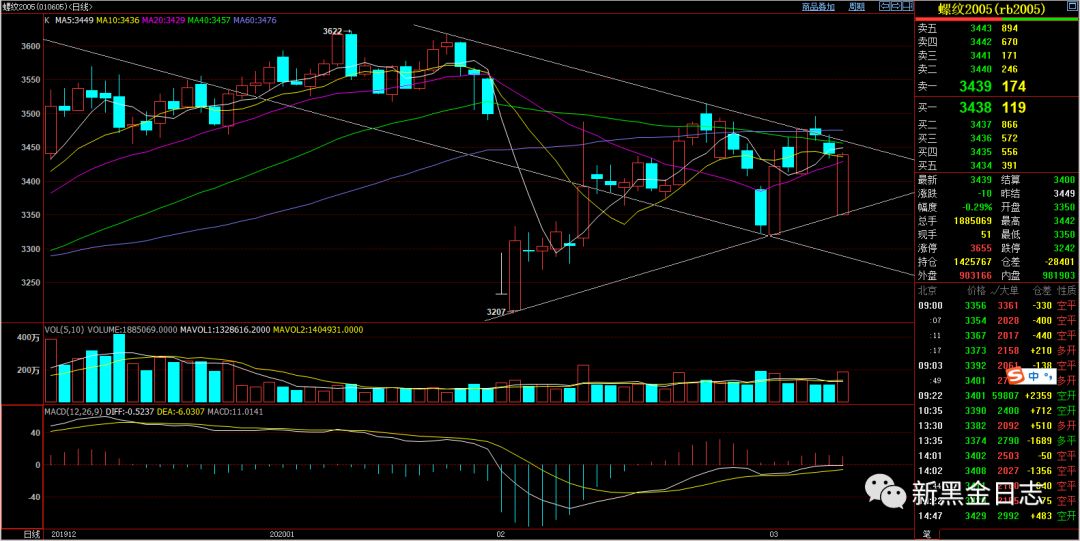 640?wx_fmt=png&tp=webp&wxfrom=5&wx_lazy=1&wx_co=1